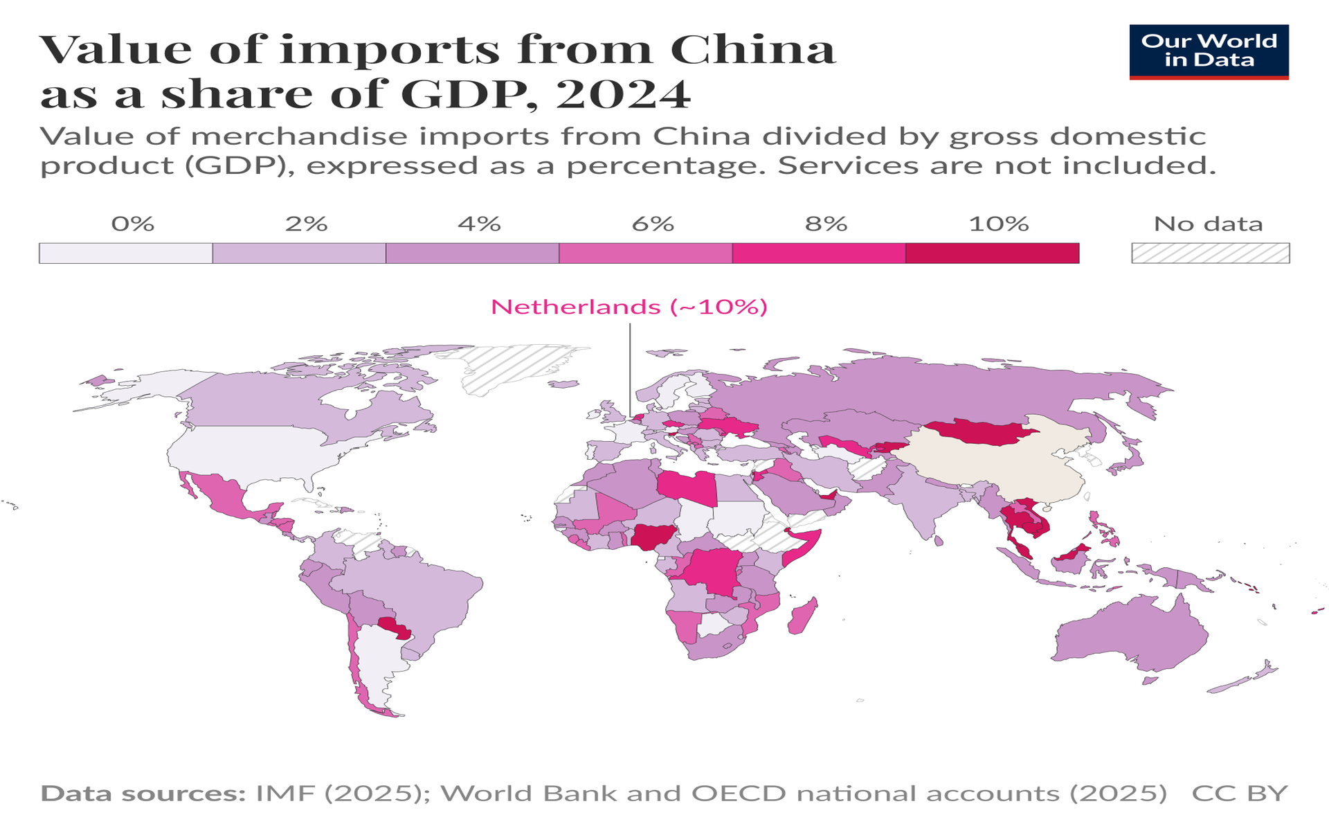Imports from China, Nurture group